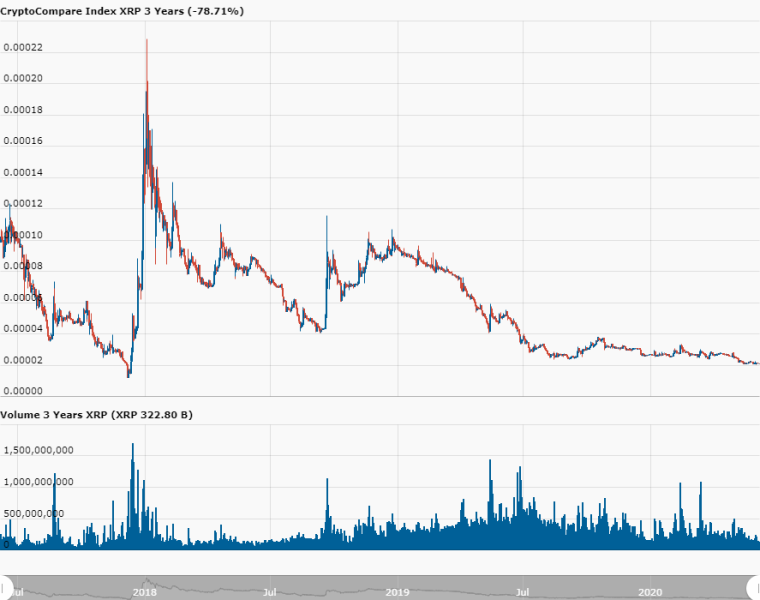 0_1591441779664_day_CryptoCompare_Index_XRP_BTC_1146_11591441723230.png